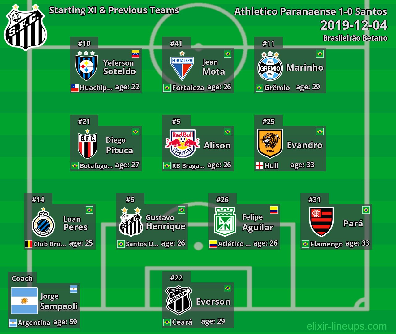 Santos Starting XI & Previous Teams 2019-12-04