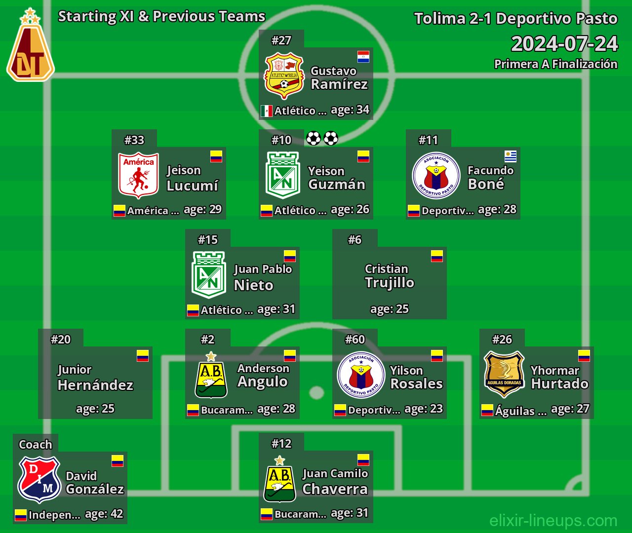 Tolima Starting XI & Previous Teams 2024-07-24