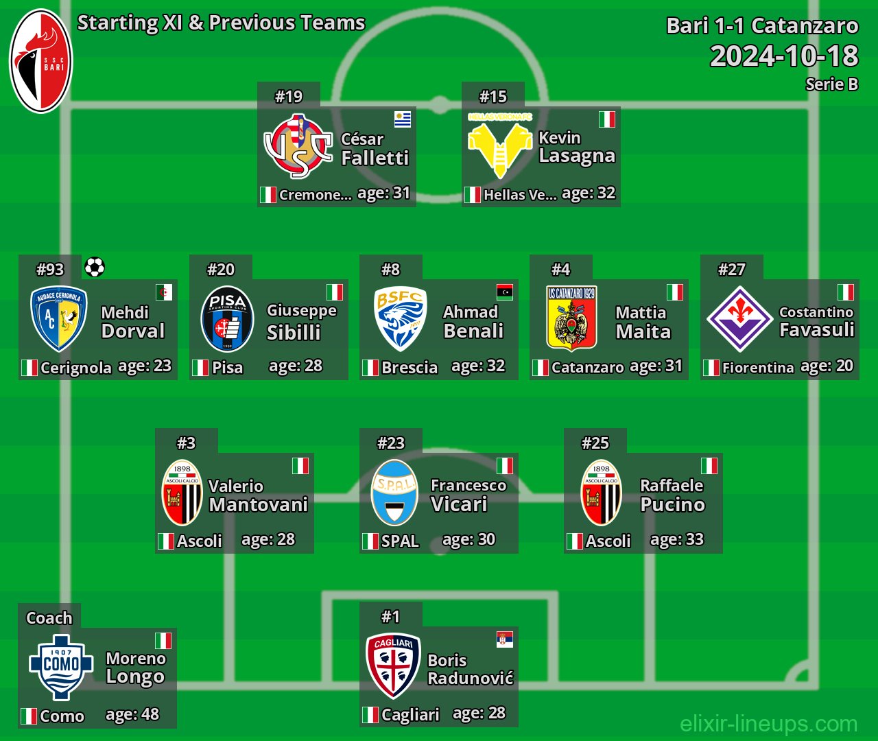 Bari Starting XI & Previous Teams 2024-10-18