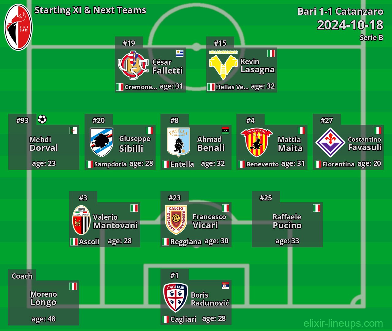 Bari Starting XI & Next Teams 2024-10-18