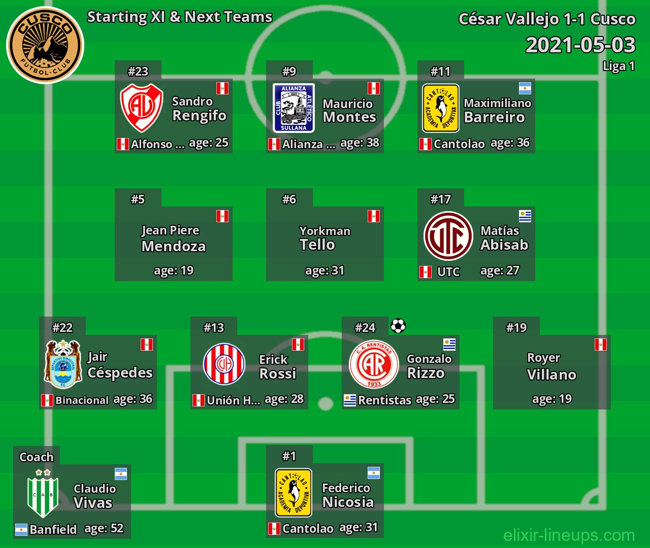 Cusco Starting XI & Next Teams 2021-05-03