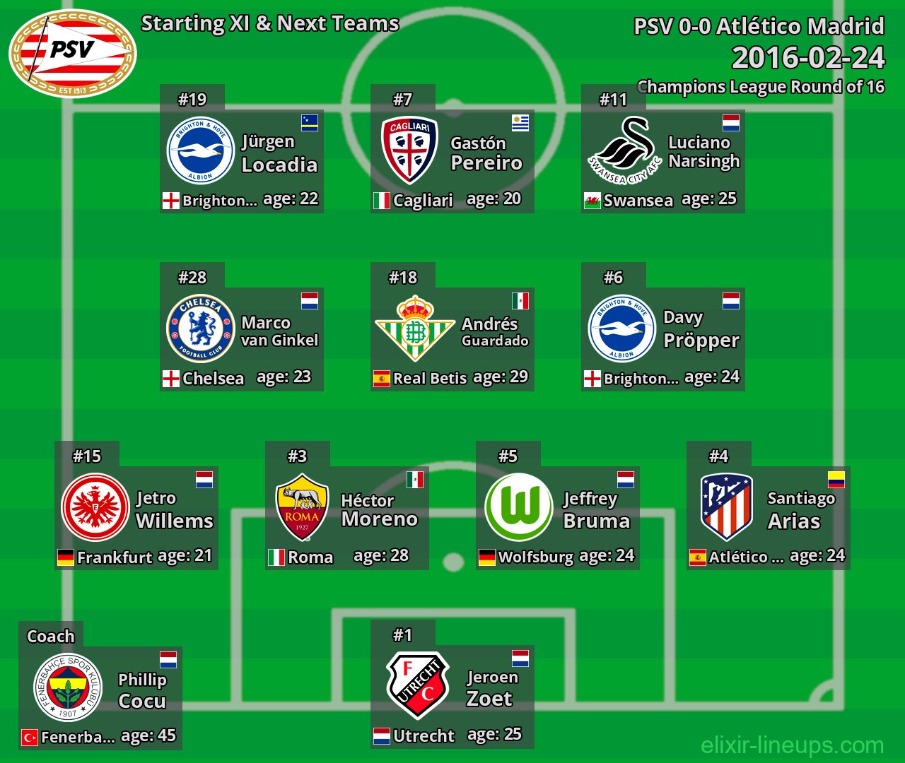 PSV Starting XI & Next Teams 2016-02-24