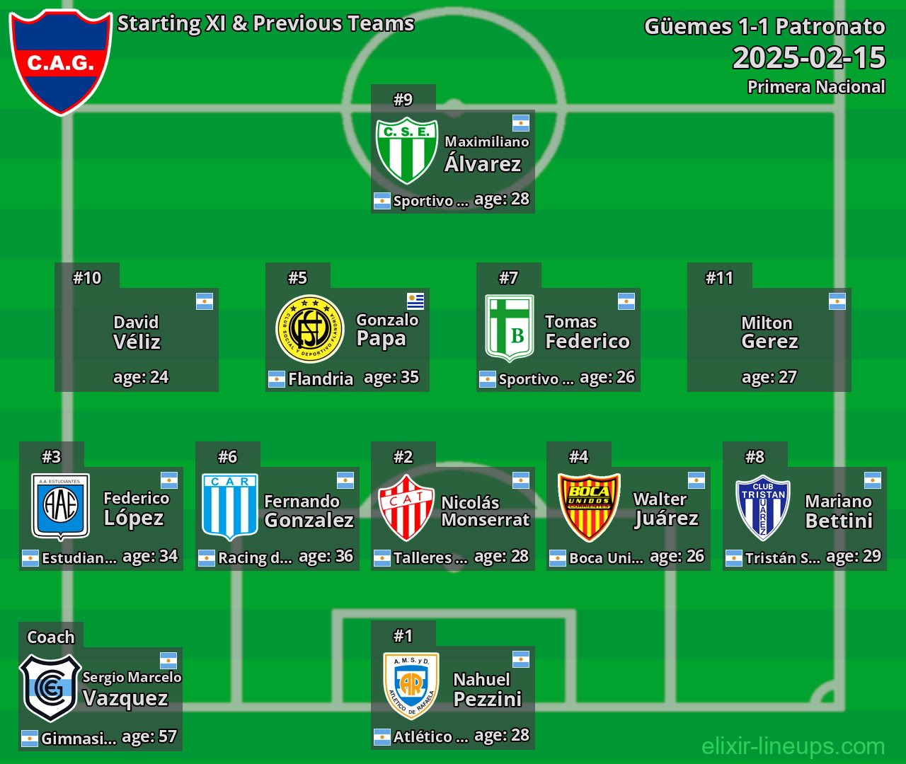 Güemes Starting XI & Previous Teams 2025-02-15