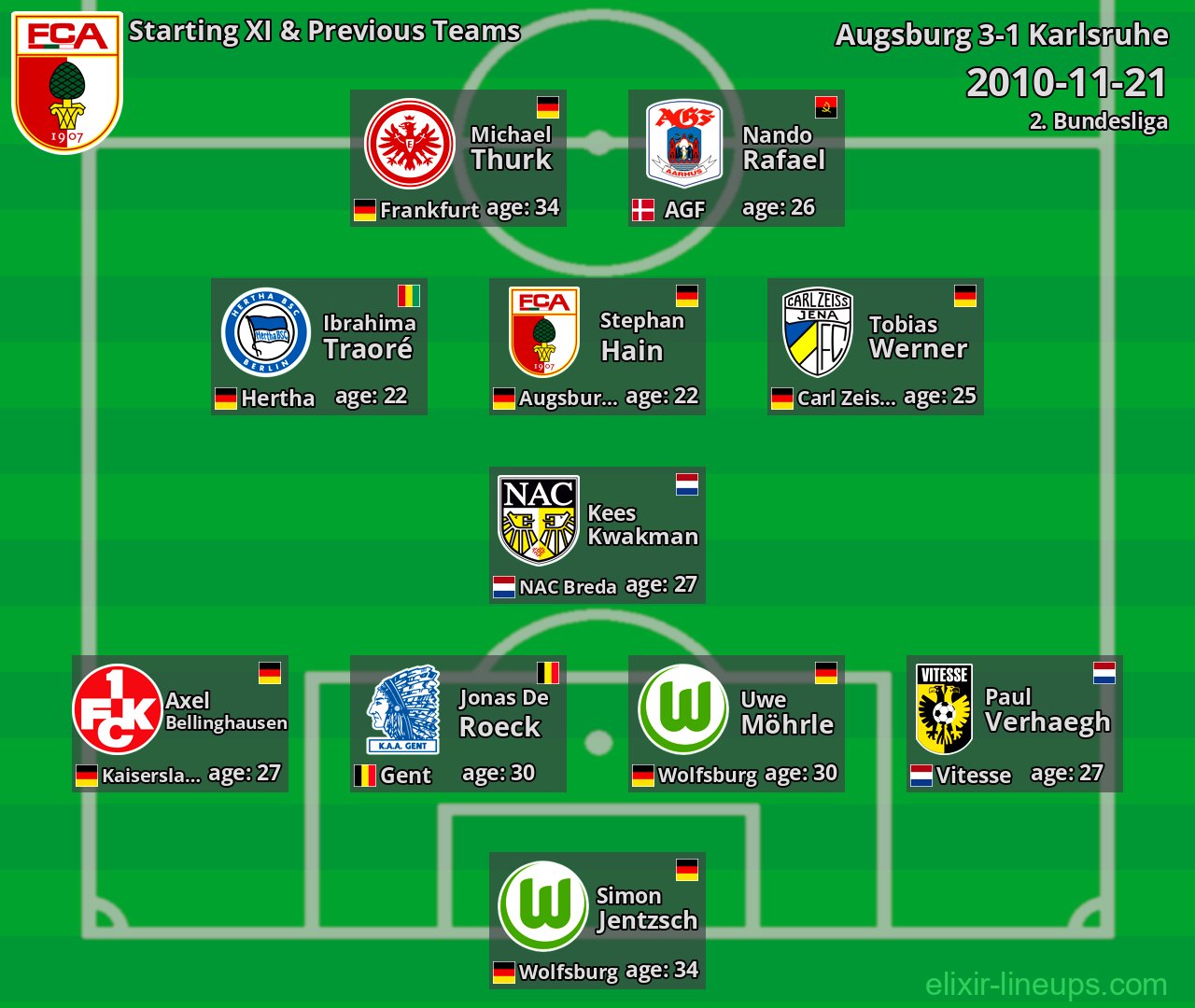 Augsburg Starting XI & Previous Teams 2010-11-21