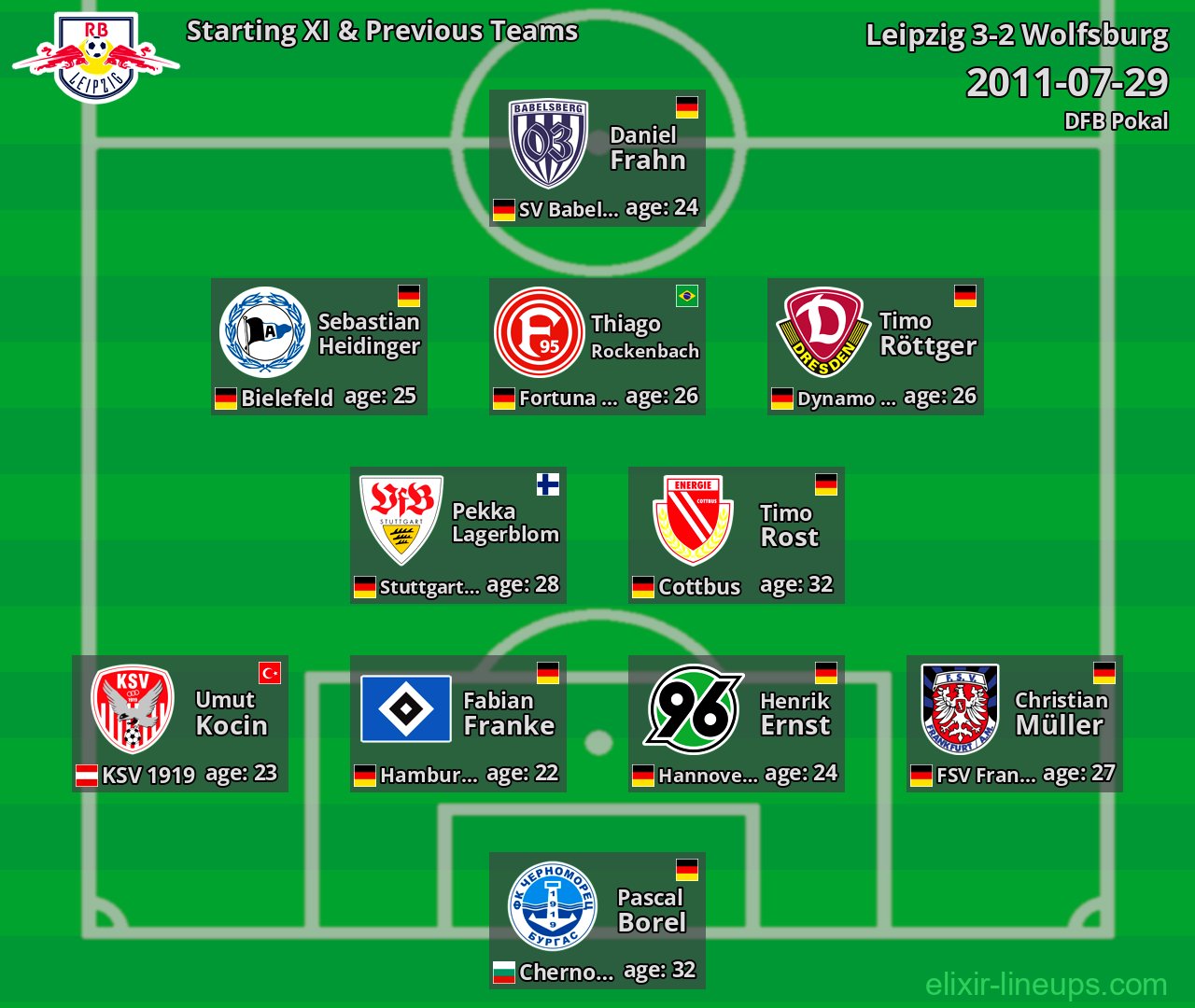 Leipzig Starting XI & Previous Teams 2011-07-29