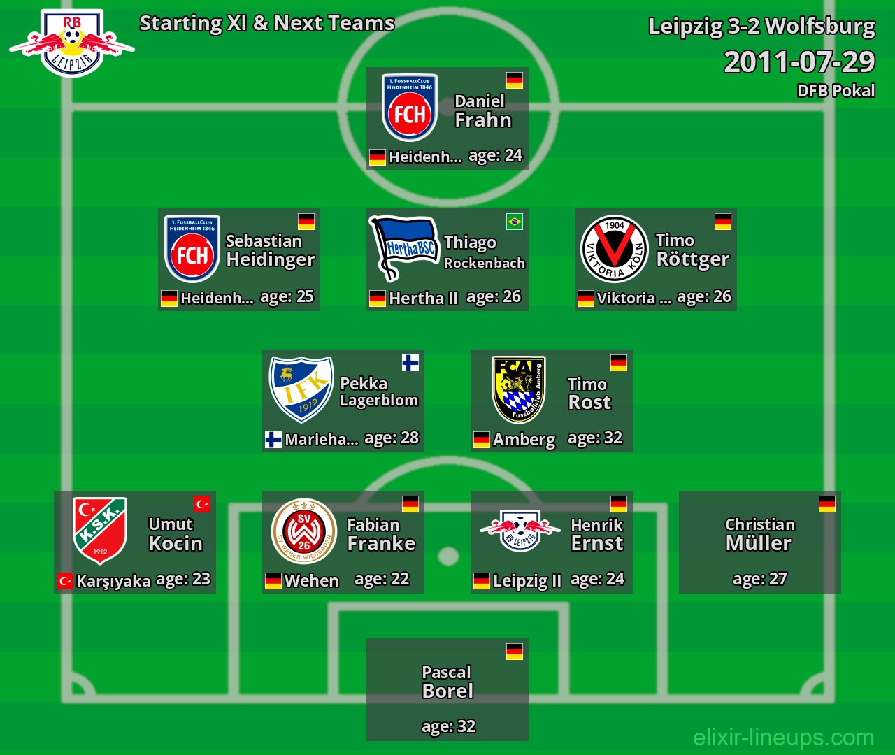 Leipzig Starting XI & Next Teams 2011-07-29
