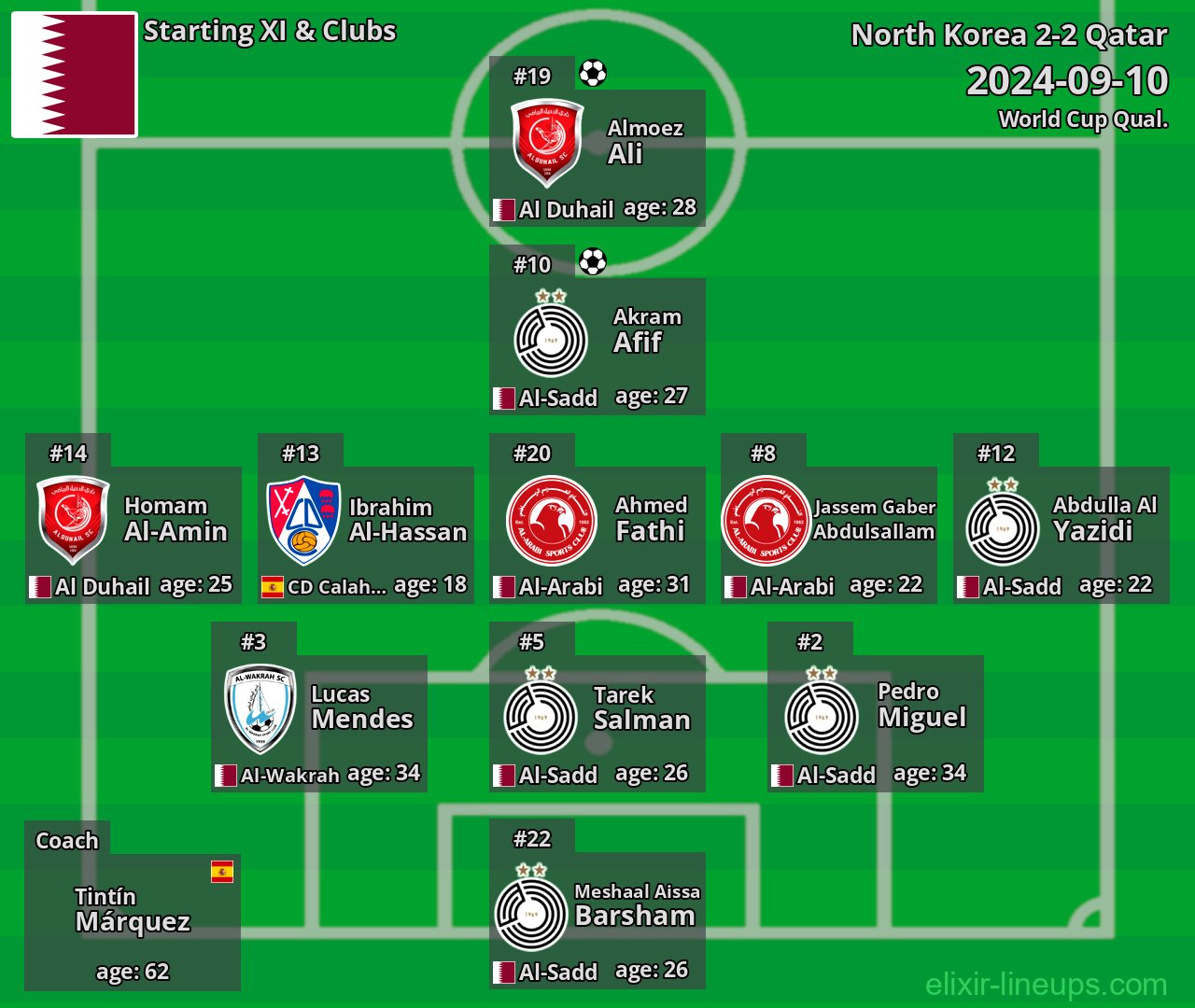 Qatar Starting XI 2024-09-10