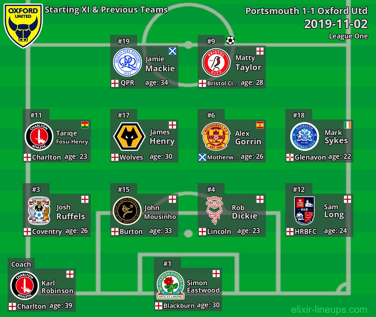 Oxford Utd Starting XI & Previous Teams 2019-11-02