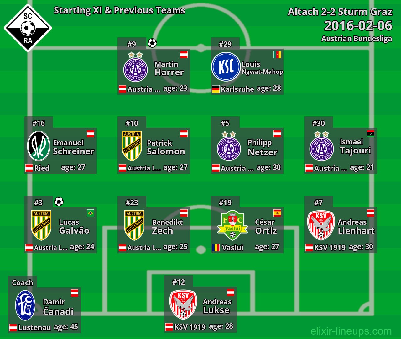 Altach Starting XI & Previous Teams 2016-02-06