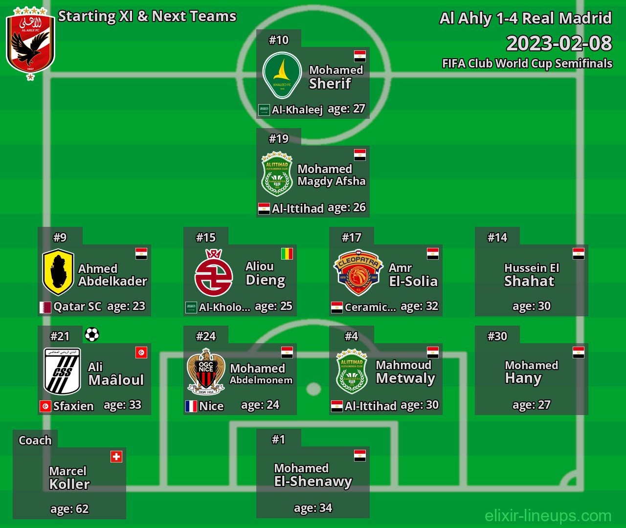 Al Ahly Starting XI & Next Teams 2023-02-08