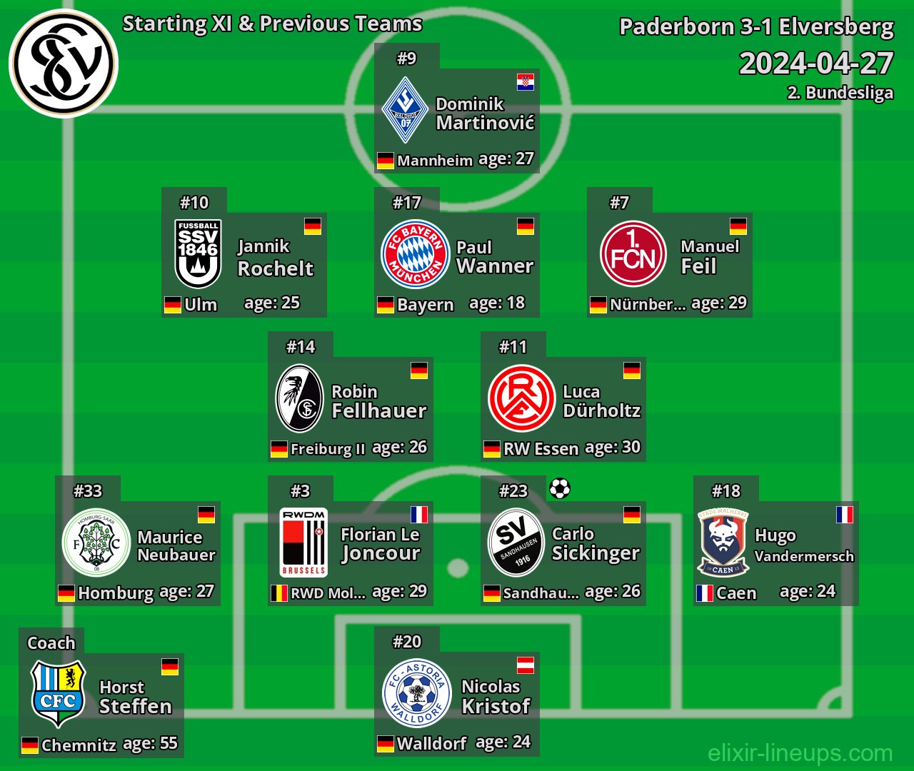 Elversberg Starting XI & Previous Teams 2024-04-27