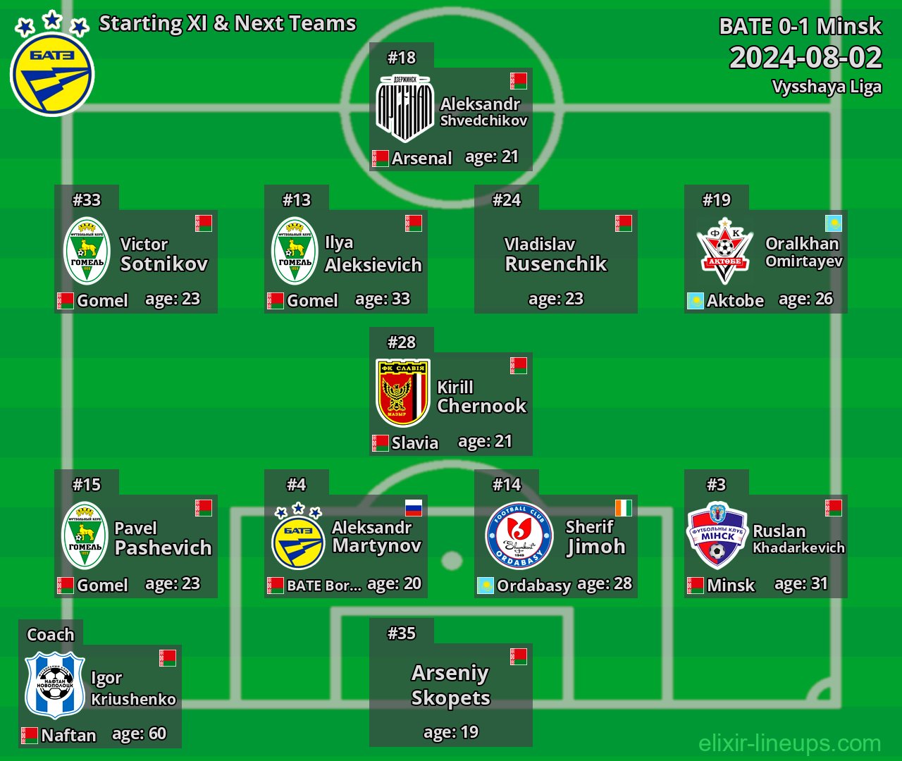 BATE Starting XI & Next Teams 2024-08-02