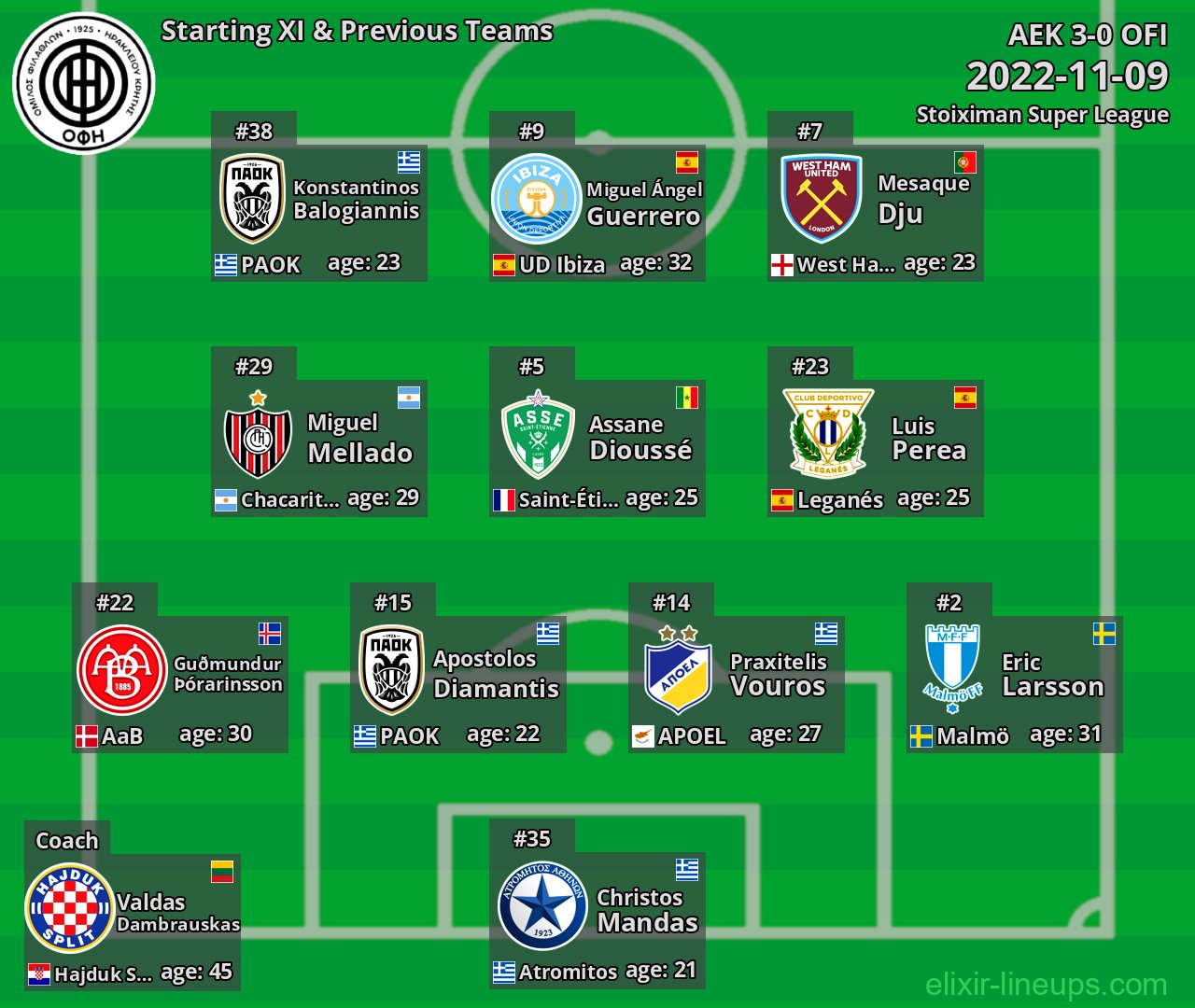 OFI Starting XI & Previous Teams 2022-11-09
