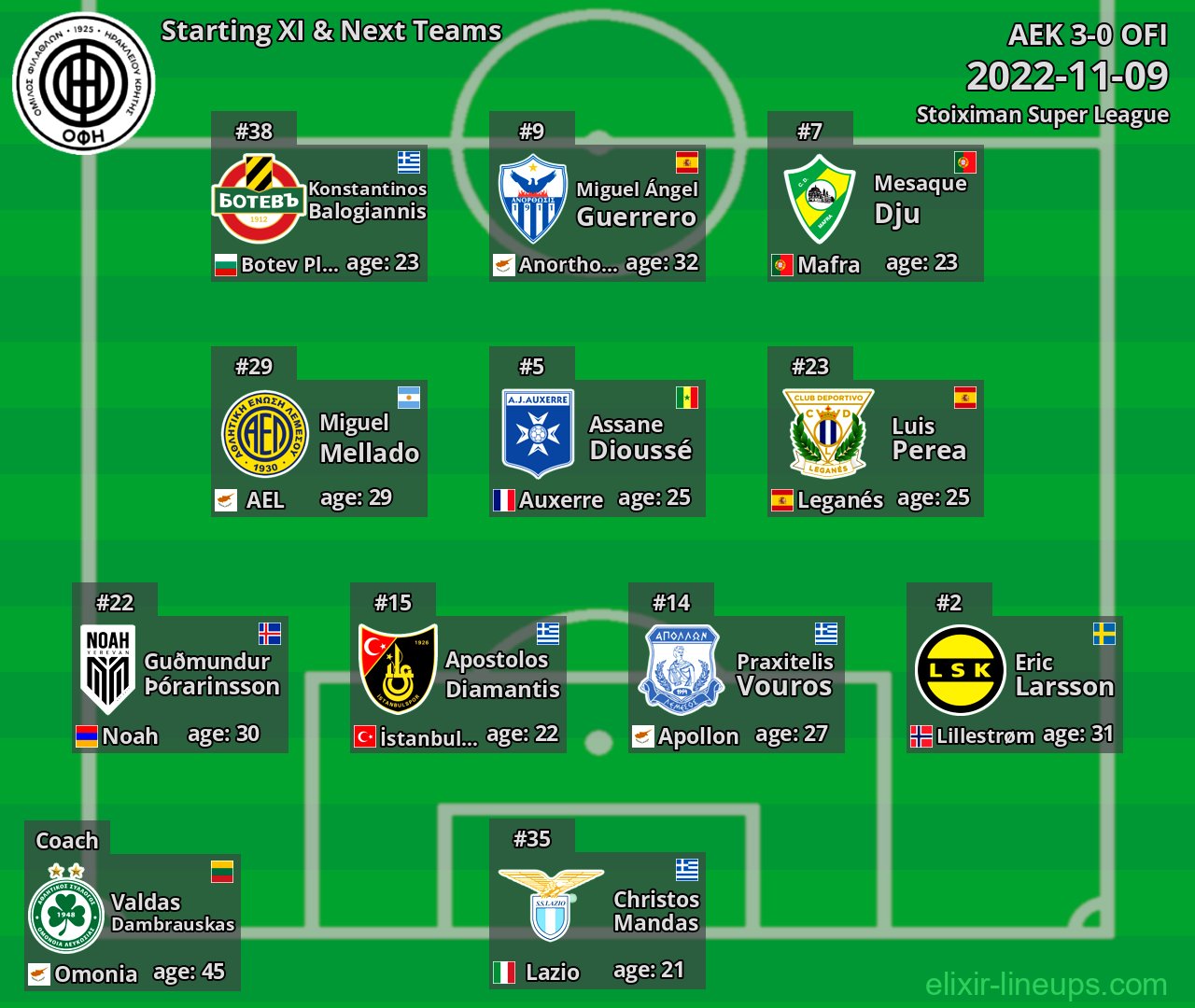 OFI Starting XI & Next Teams 2022-11-09