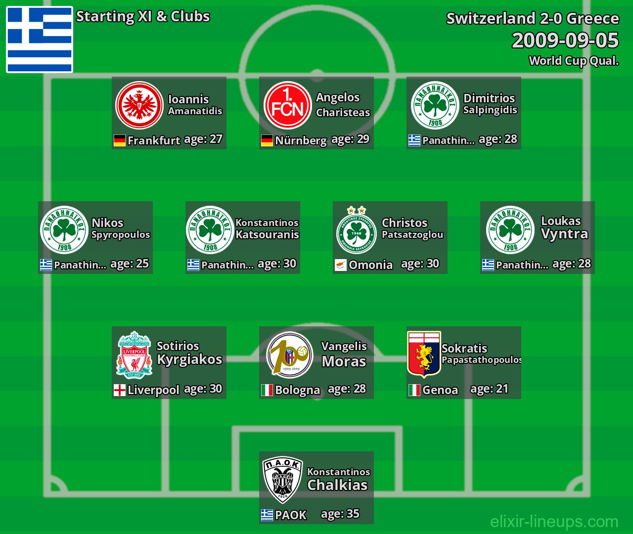 Greece Starting XI 2009-09-05