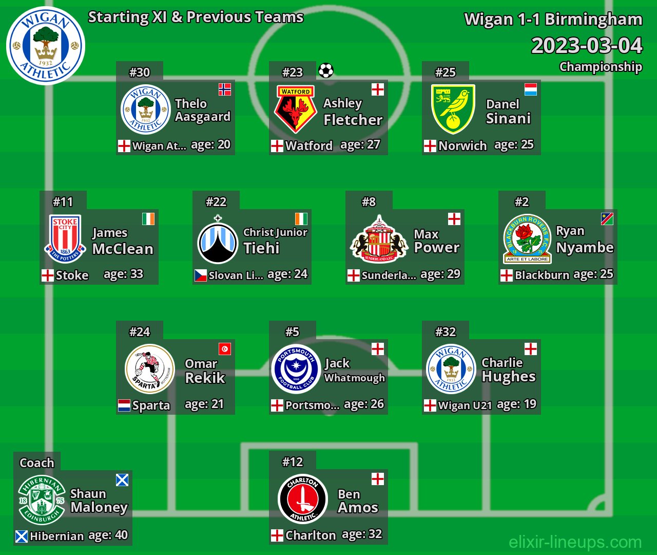 Wigan Starting XI & Previous Teams 2023-03-04