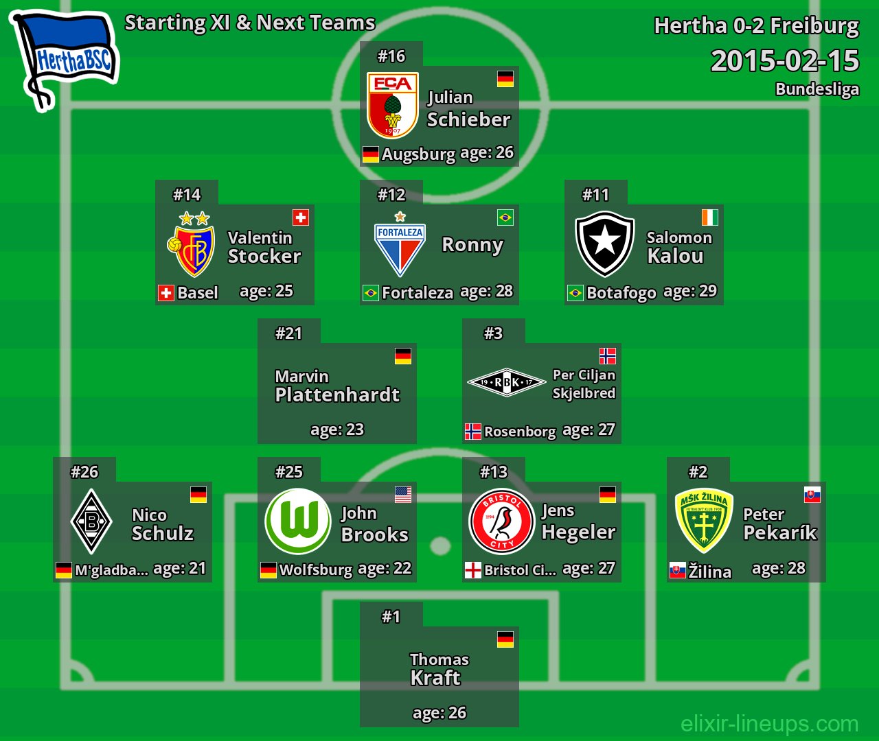 Hertha Starting XI & Next Teams 2015-02-15