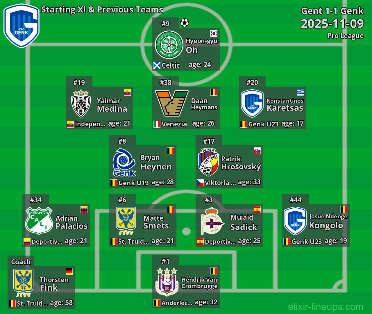 Genk Starting XI & Previous Teams 2025-11-09