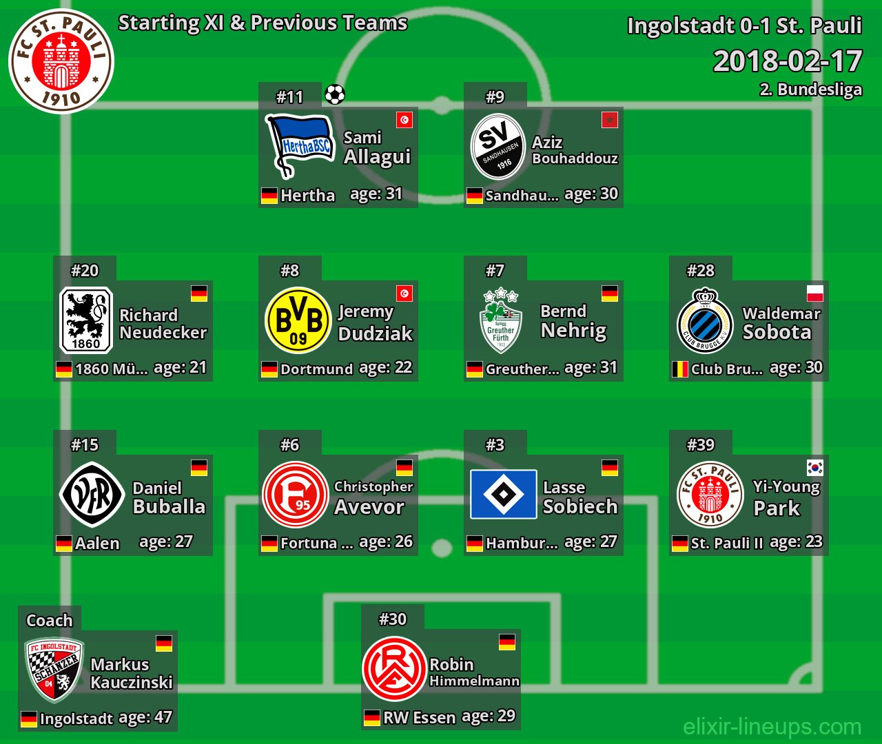 St. Pauli Starting XI & Previous Teams 2018-02-17