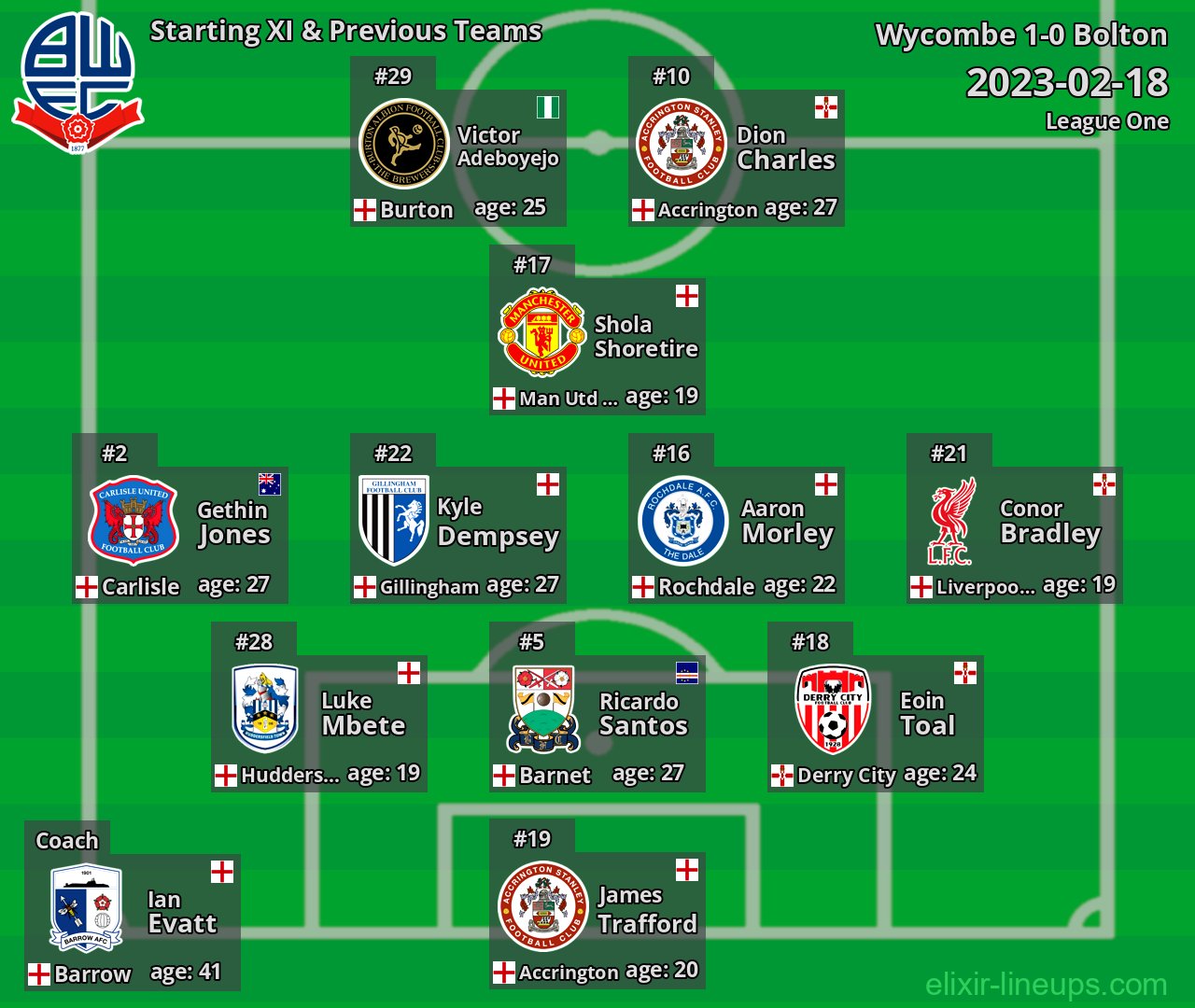 Bolton Starting XI & Previous Teams 2023-02-18