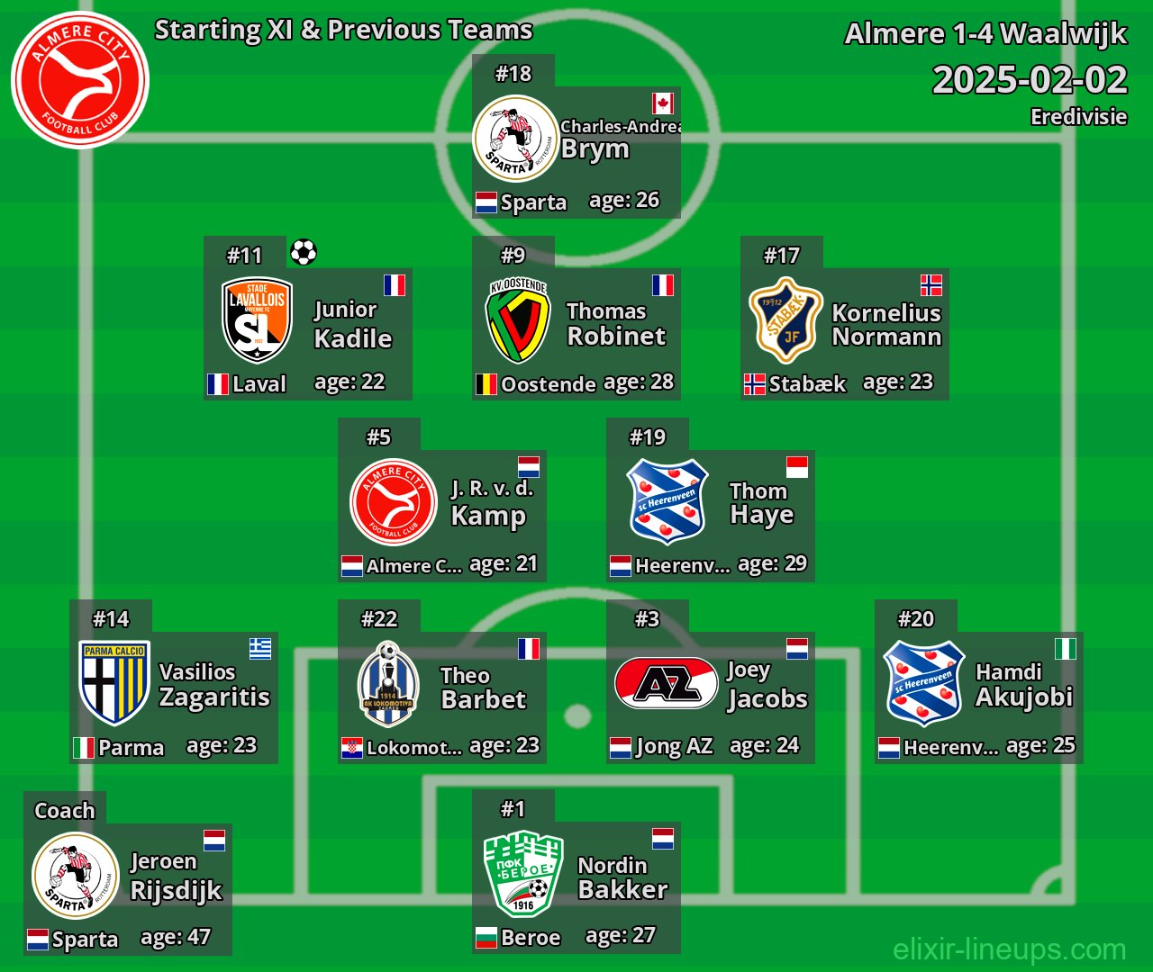 Almere Starting XI & Previous Teams 2025-02-02