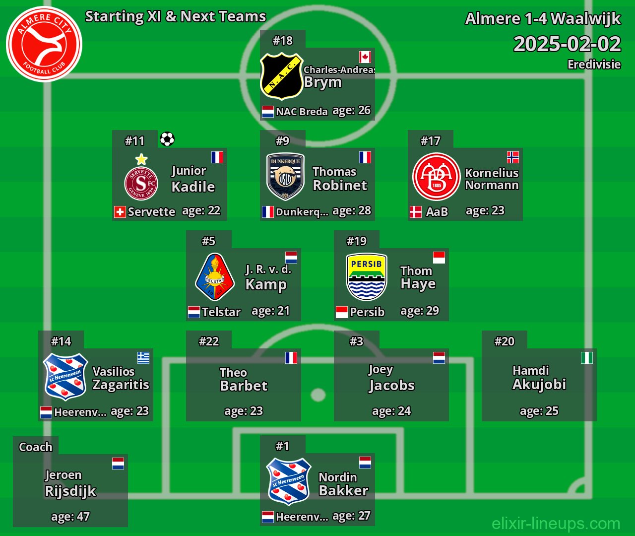 Almere Starting XI & Next Teams 2025-02-02
