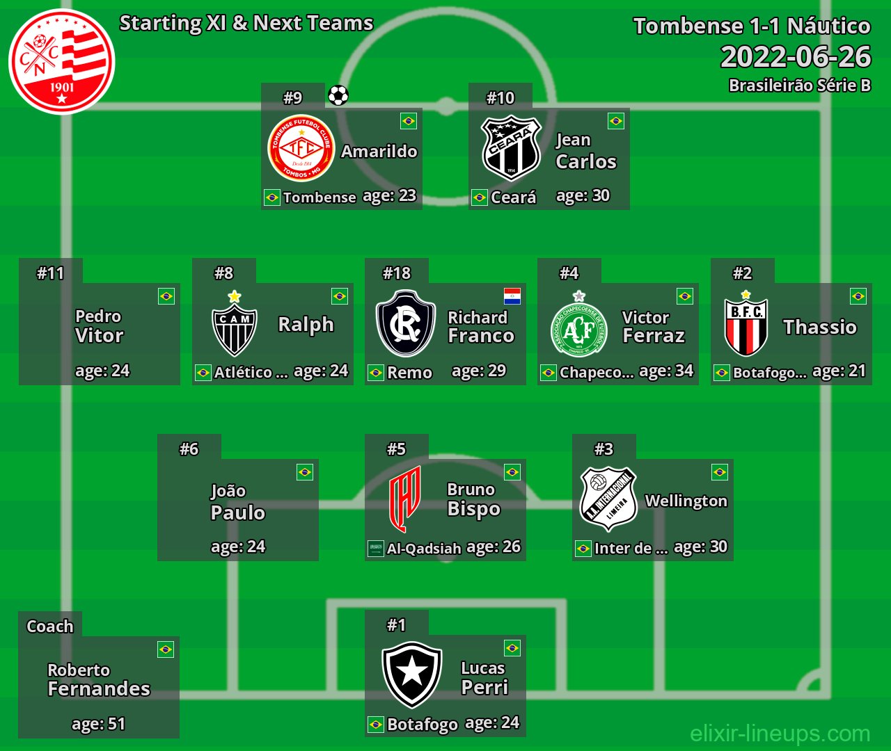 Náutico Starting XI & Next Teams 2022-06-26