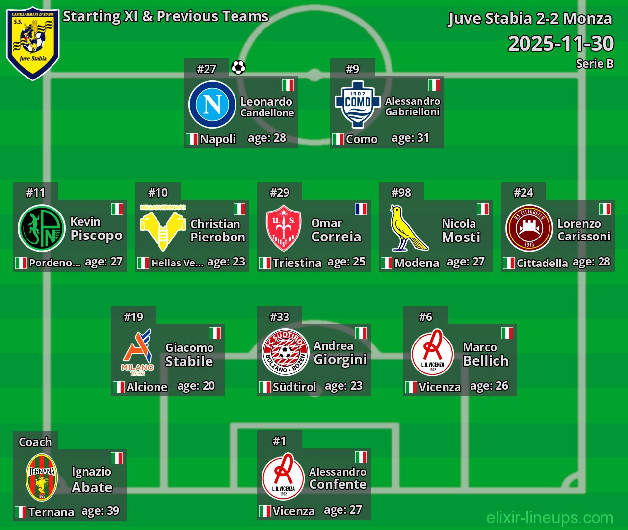 Juve Stabia Starting XI & Previous Teams 2025-11-30