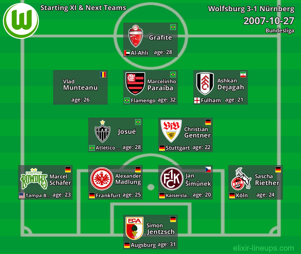Wolfsburg Starting XI & Next Teams 2007-10-27