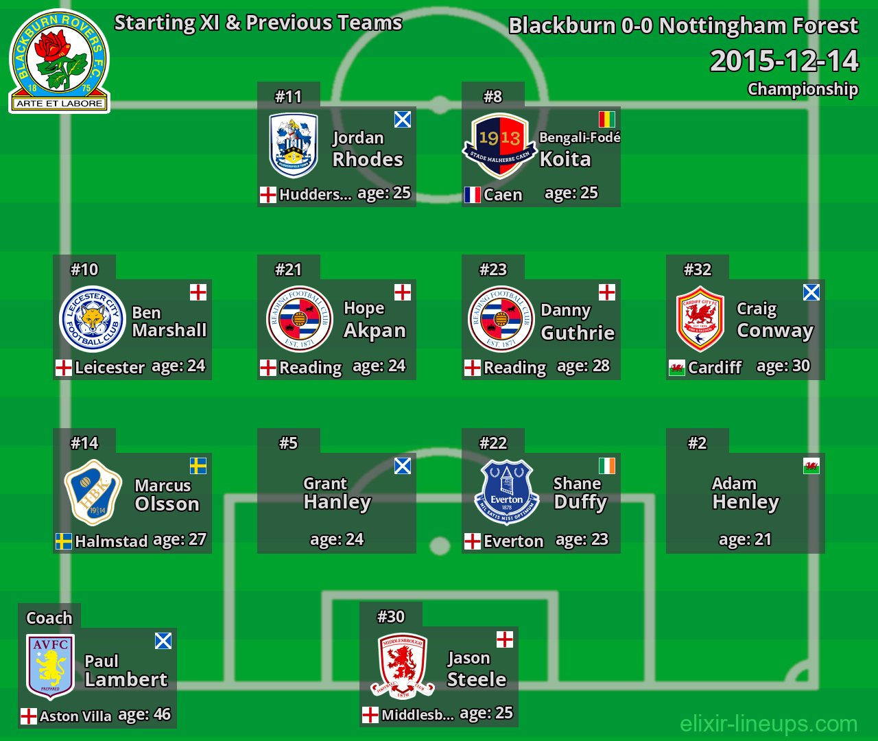Blackburn Starting XI & Previous Teams 2015-12-14