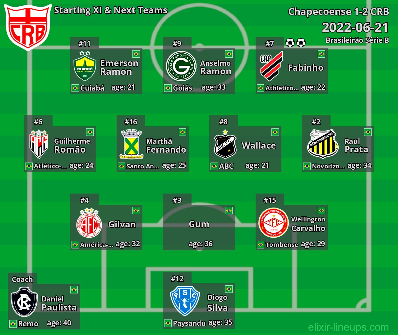 CRB Starting XI & Next Teams 2022-06-21