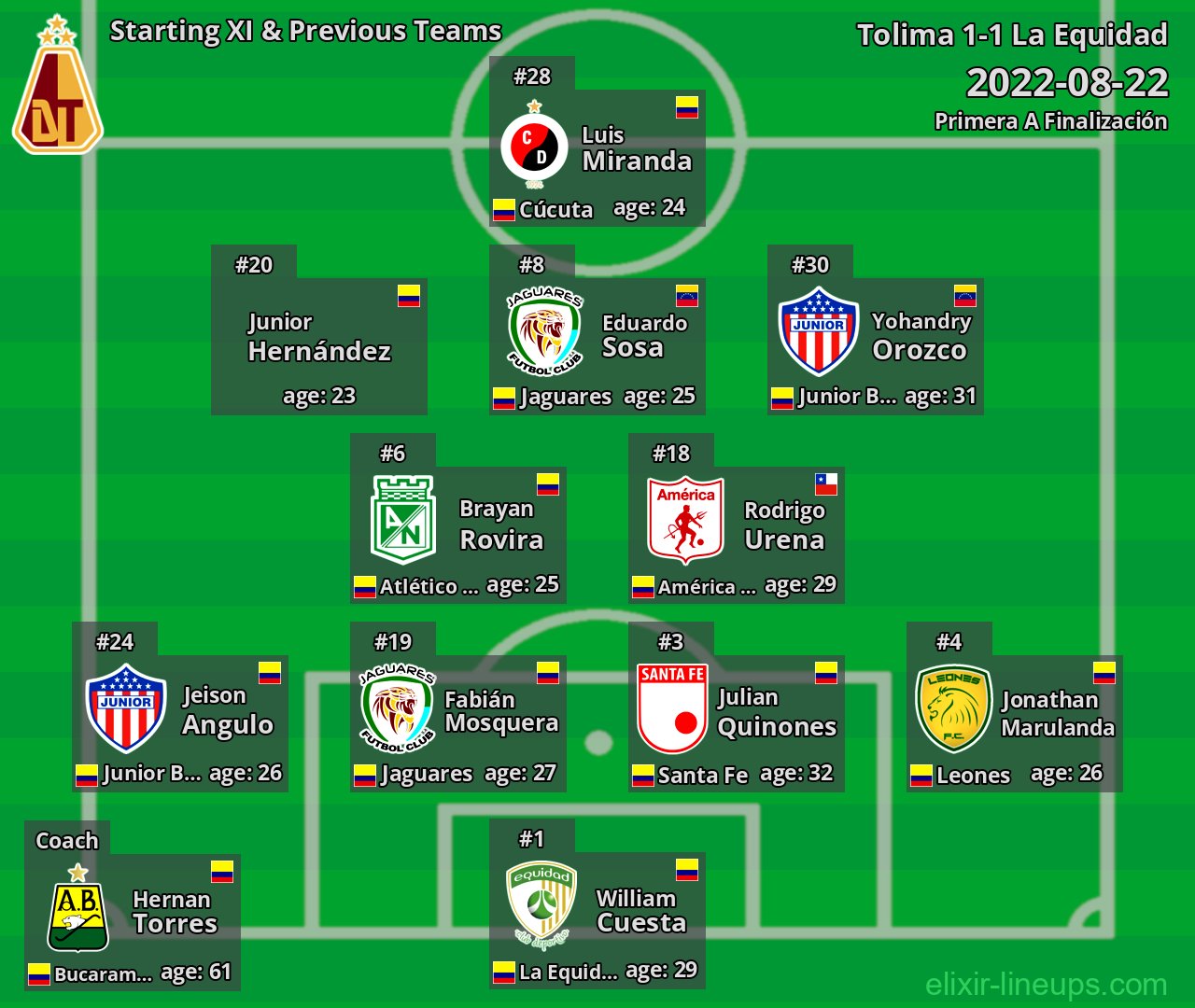 Tolima Starting XI & Previous Teams 2022-08-22