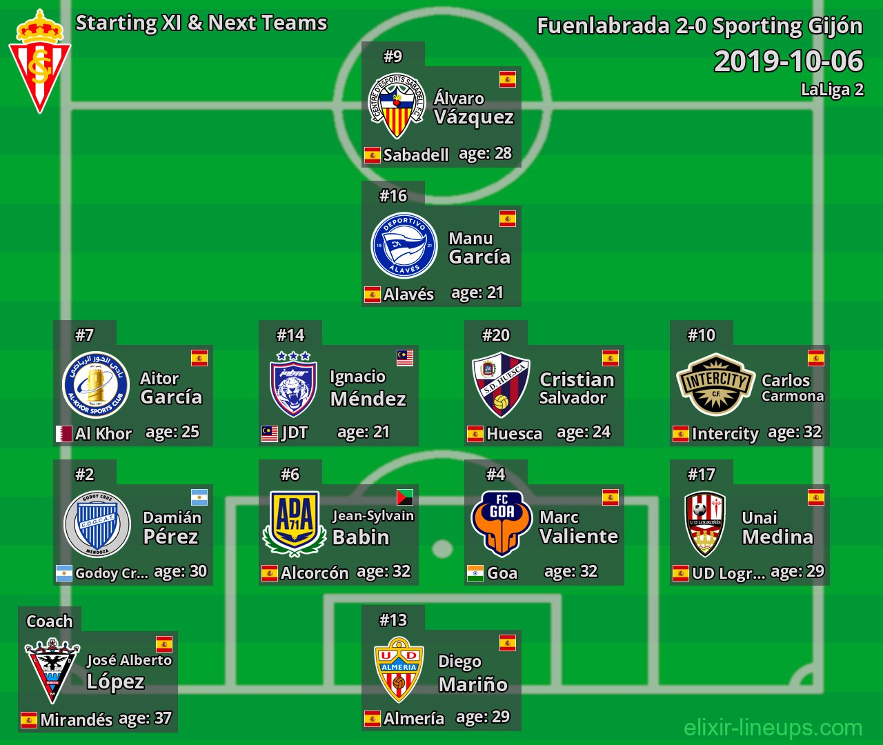 Sporting Gijón Starting XI & Next Teams 2019-10-06