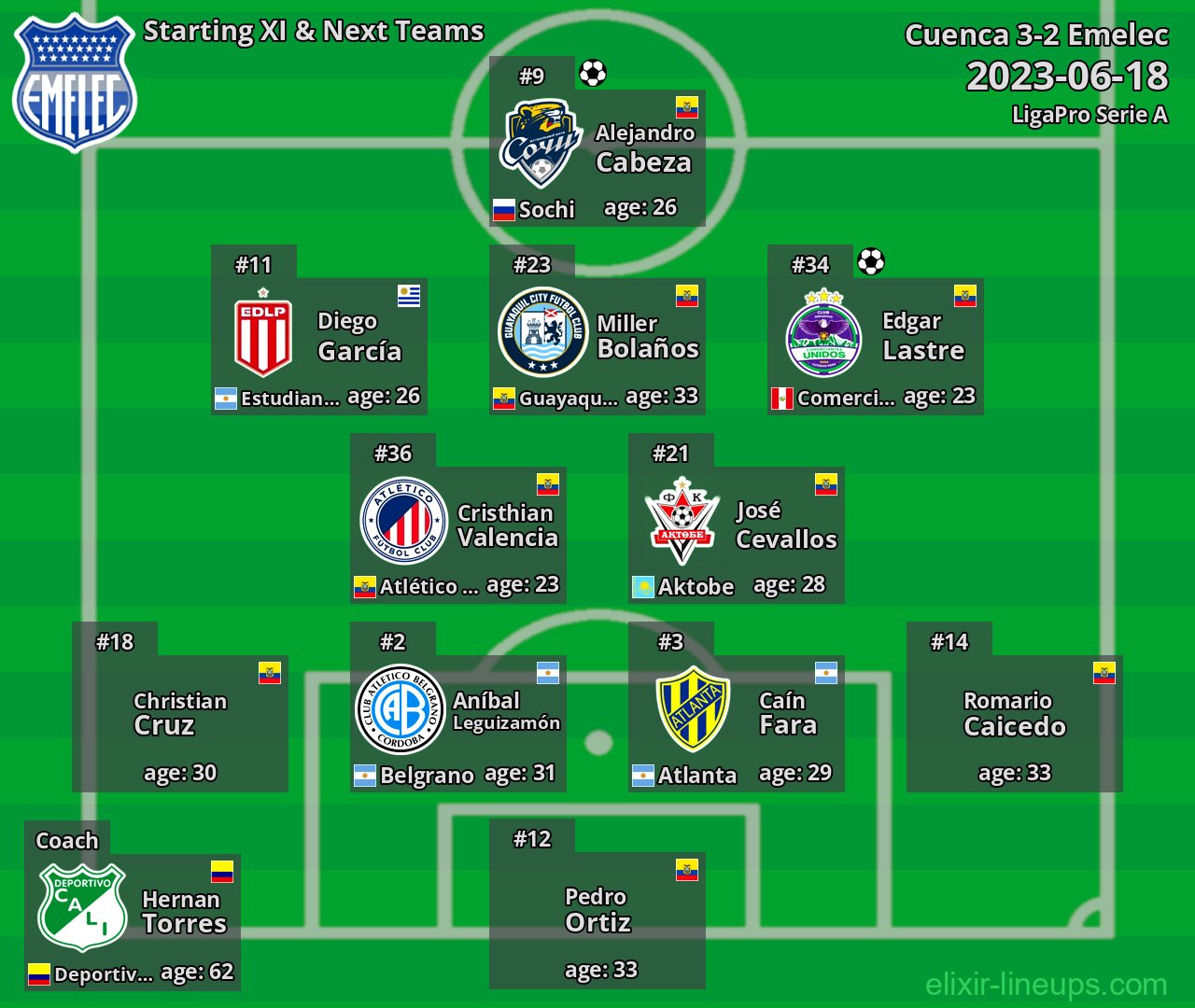 Emelec Starting XI & Next Teams 2023-06-18