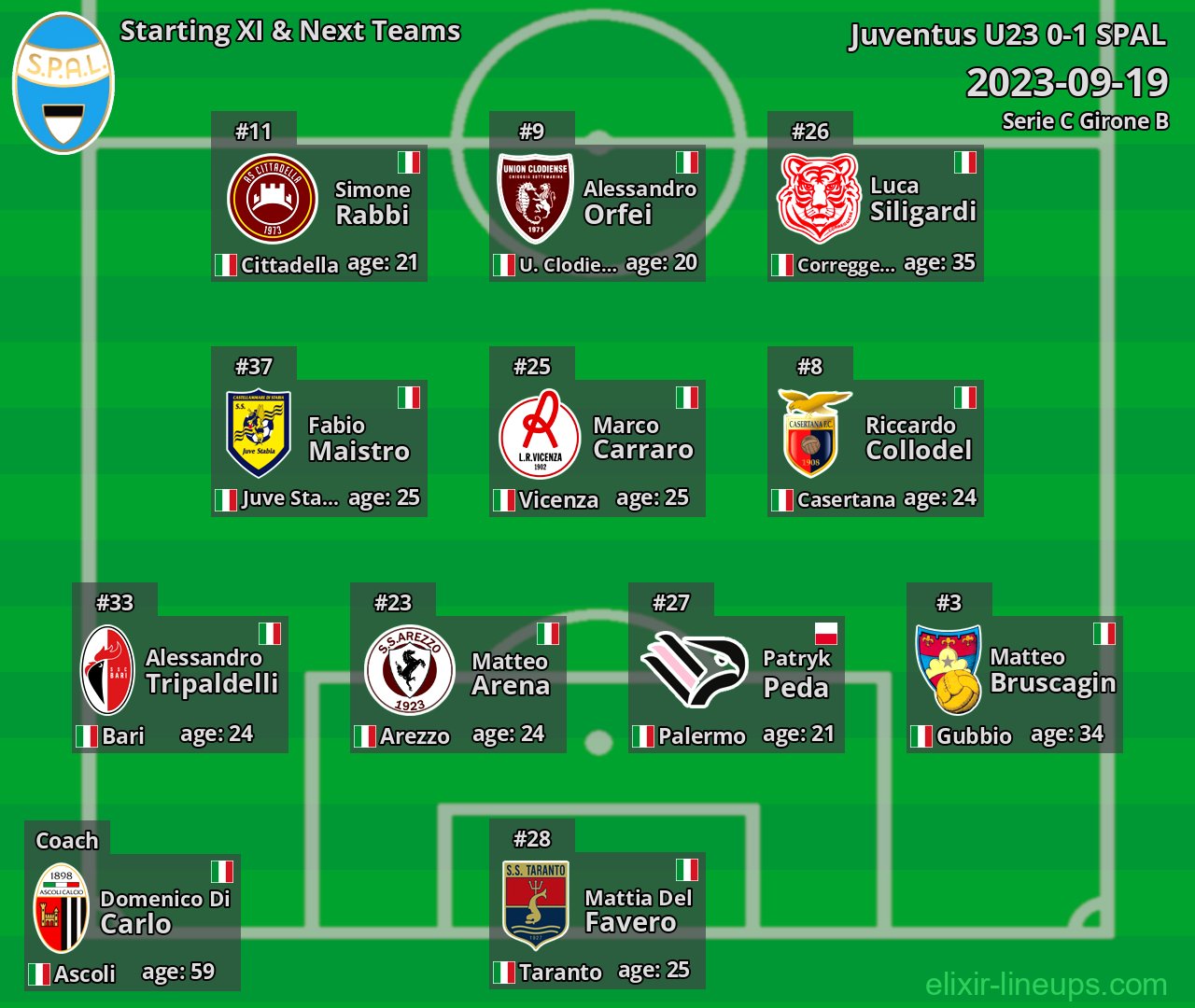 SPAL Starting XI & Next Teams 2023-09-19