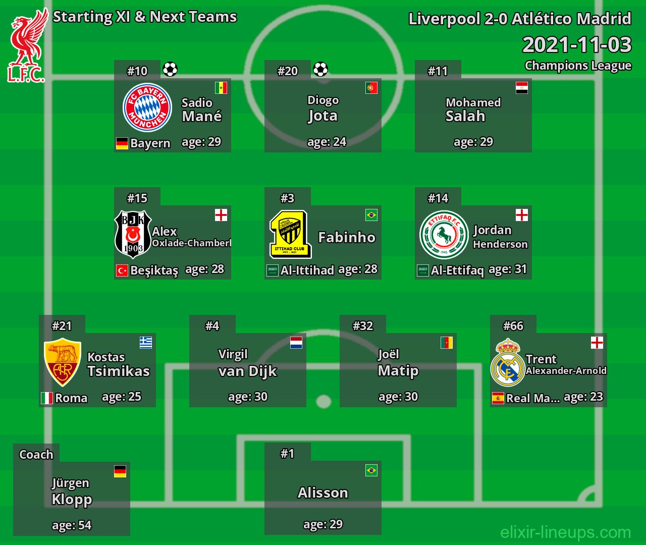 Liverpool Starting XI & Next Teams 2021-11-03