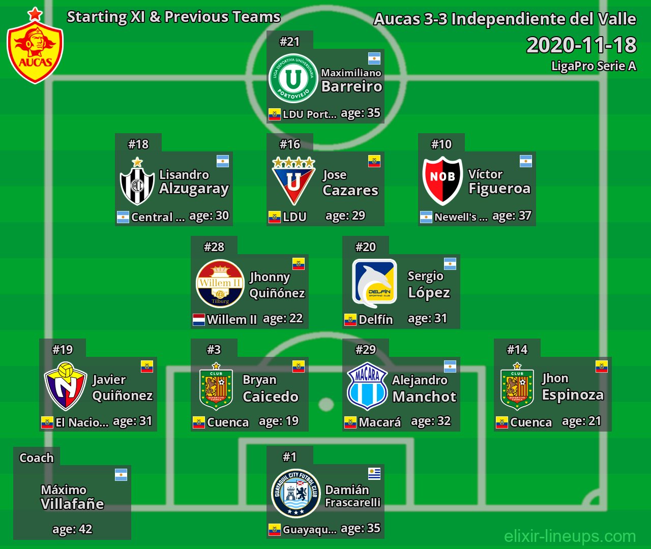 Aucas Starting XI & Previous Teams 2020-11-18