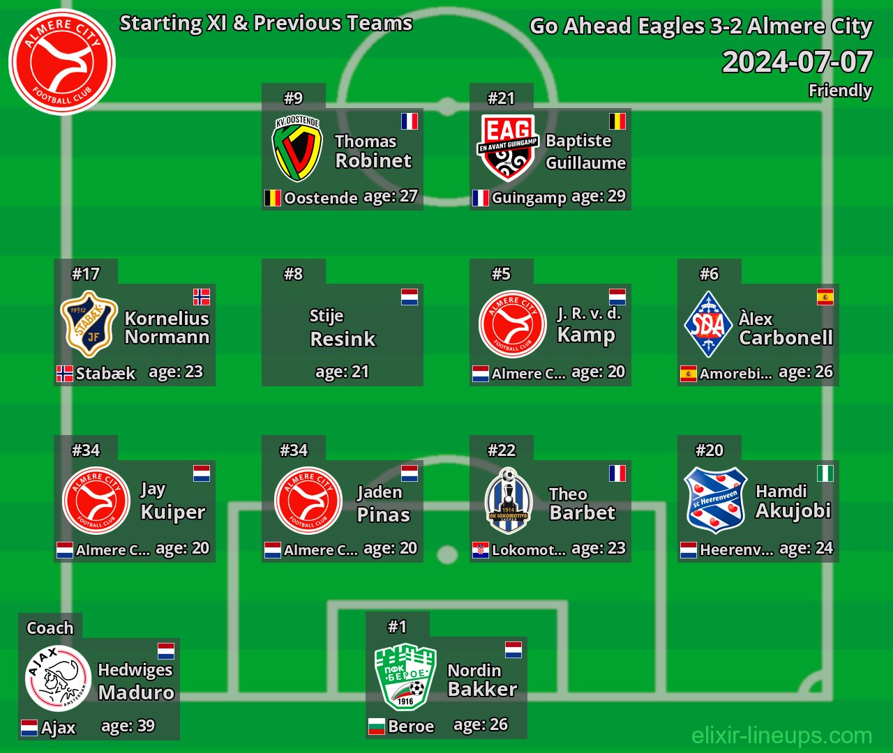 Almere City Starting XI & Previous Teams 2024-07-07