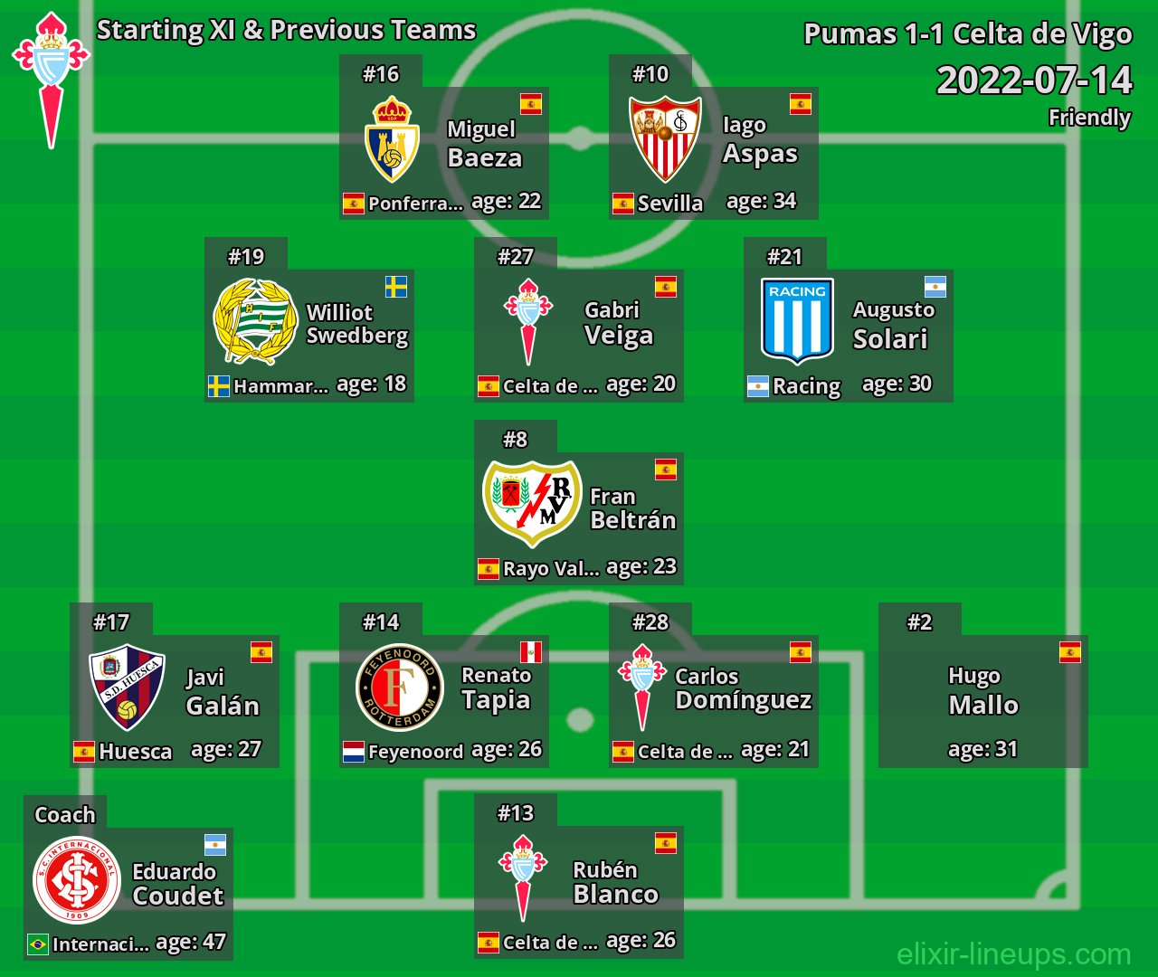 Celta de Vigo Starting XI & Previous Teams 2022-07-14