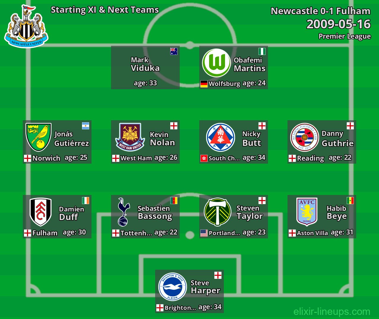 Newcastle Starting XI & Next Teams 2009-05-16