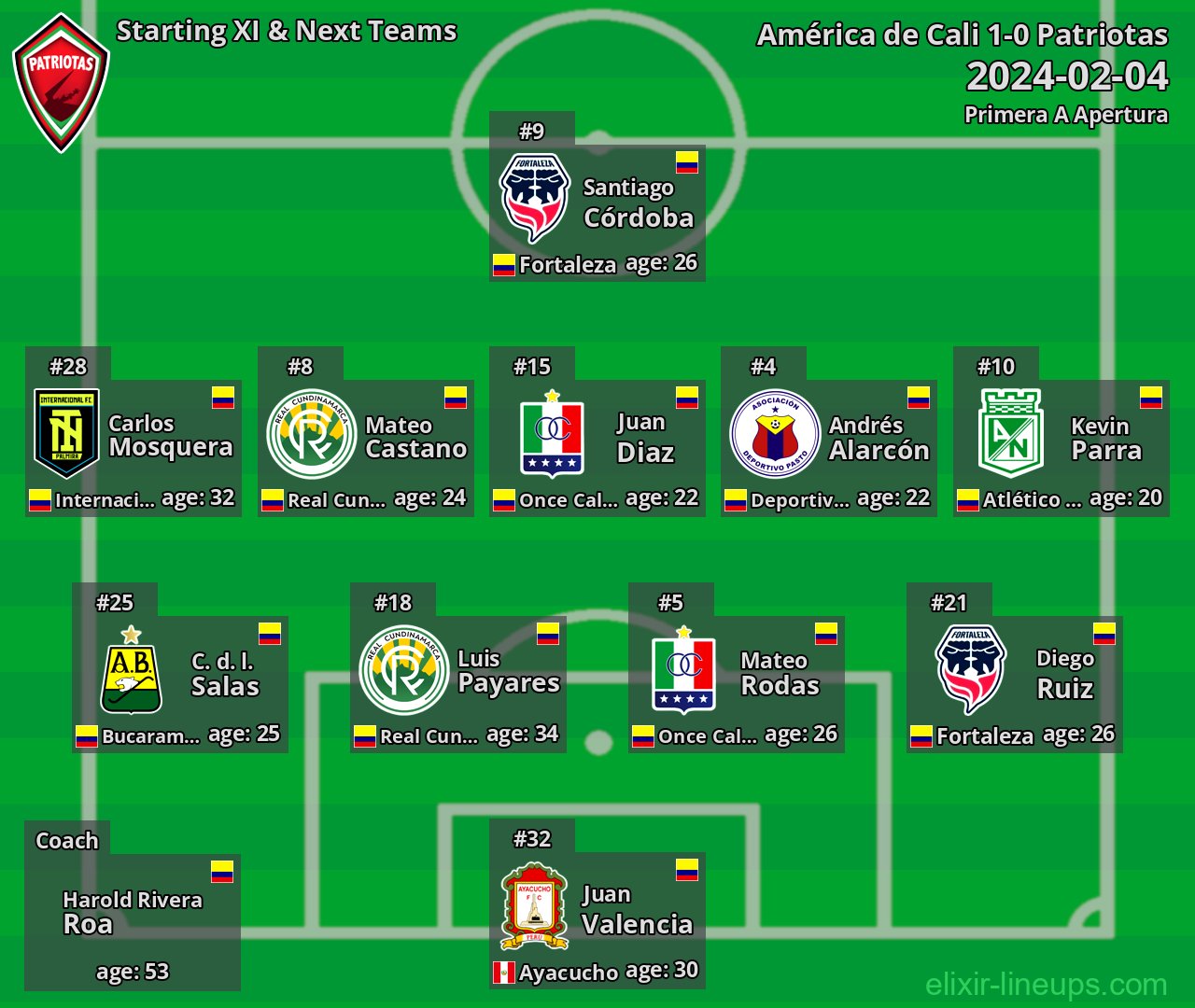 Patriotas Starting XI & Next Teams 2024-02-04