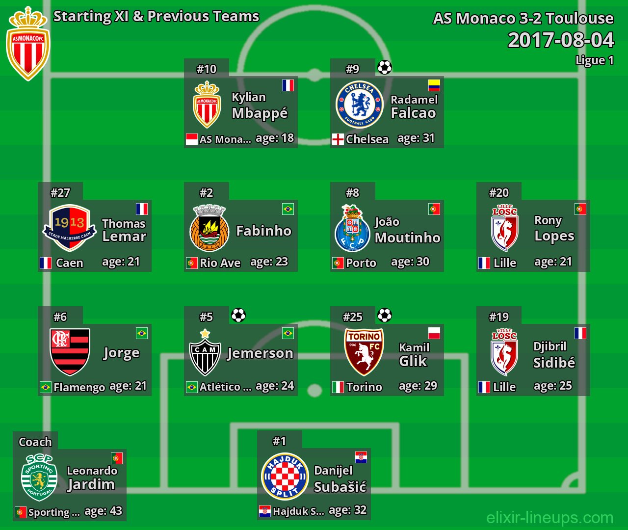 AS Monaco Starting XI & Previous Teams 2017-08-04