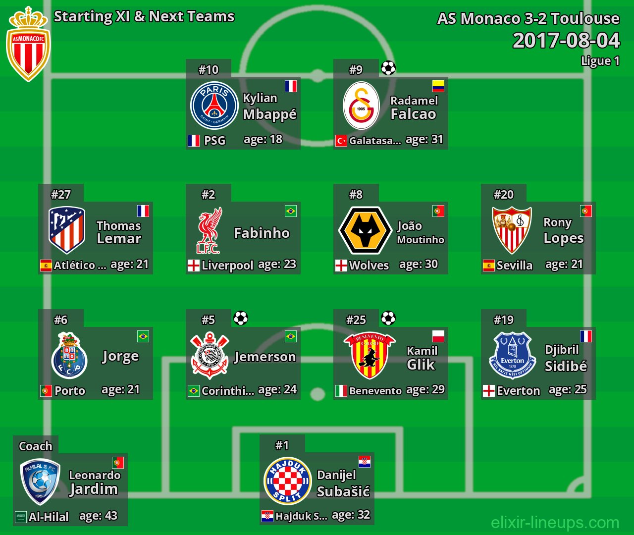 AS Monaco Starting XI & Next Teams 2017-08-04