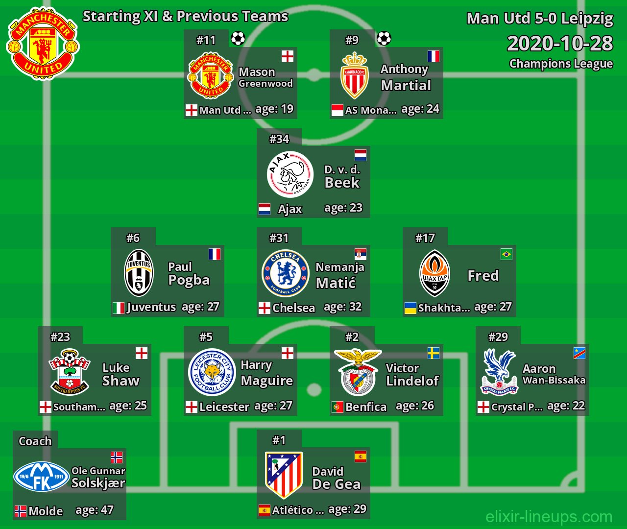 Man Utd Starting XI & Previous Teams 2020-10-28