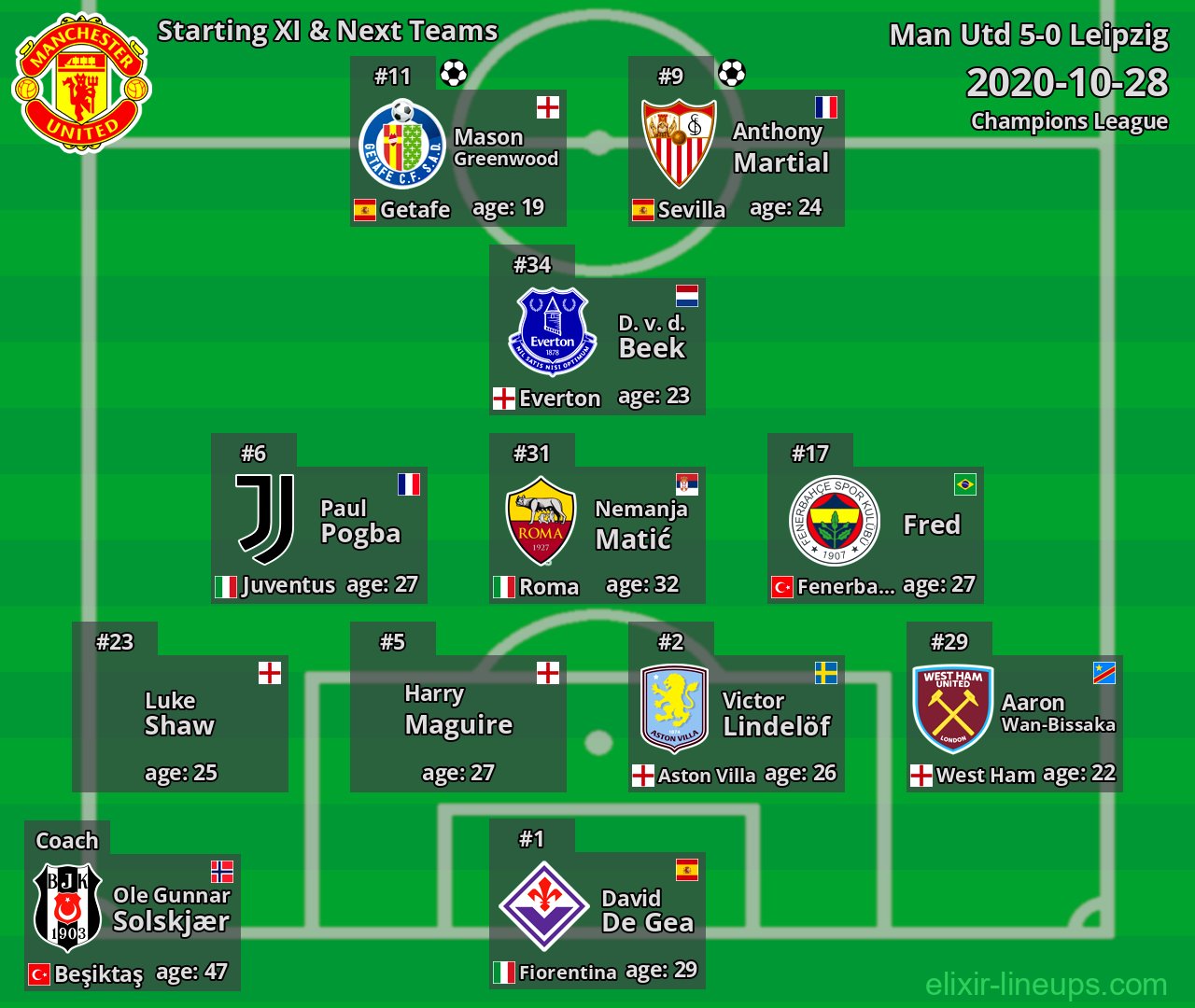 Man Utd Starting XI & Next Teams 2020-10-28