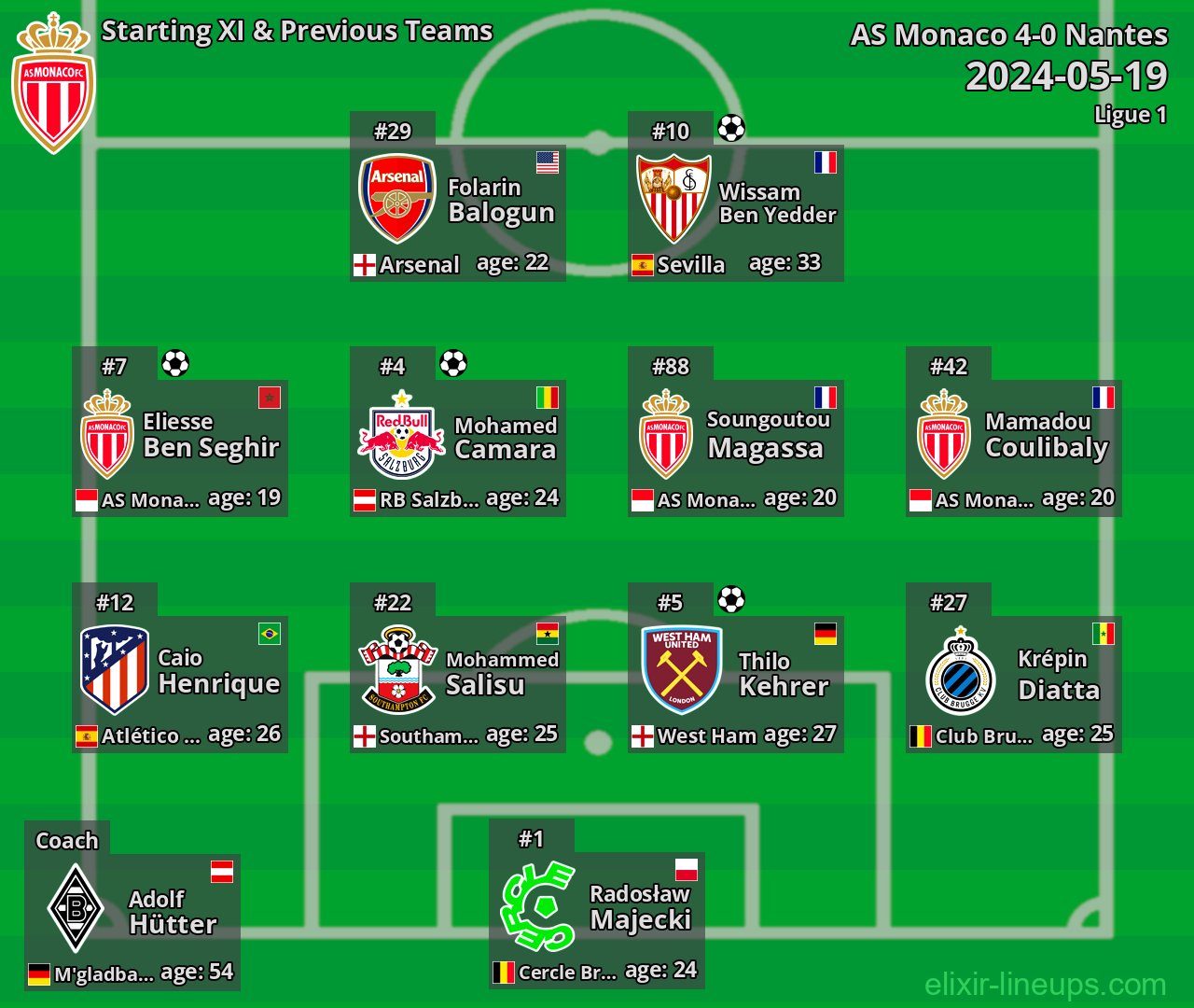 AS Monaco Starting XI & Previous Teams 2024-05-19