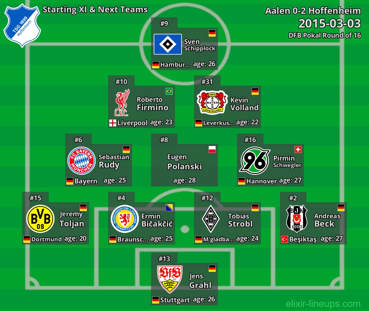 Hoffenheim Starting XI & Next Teams 2015-03-03