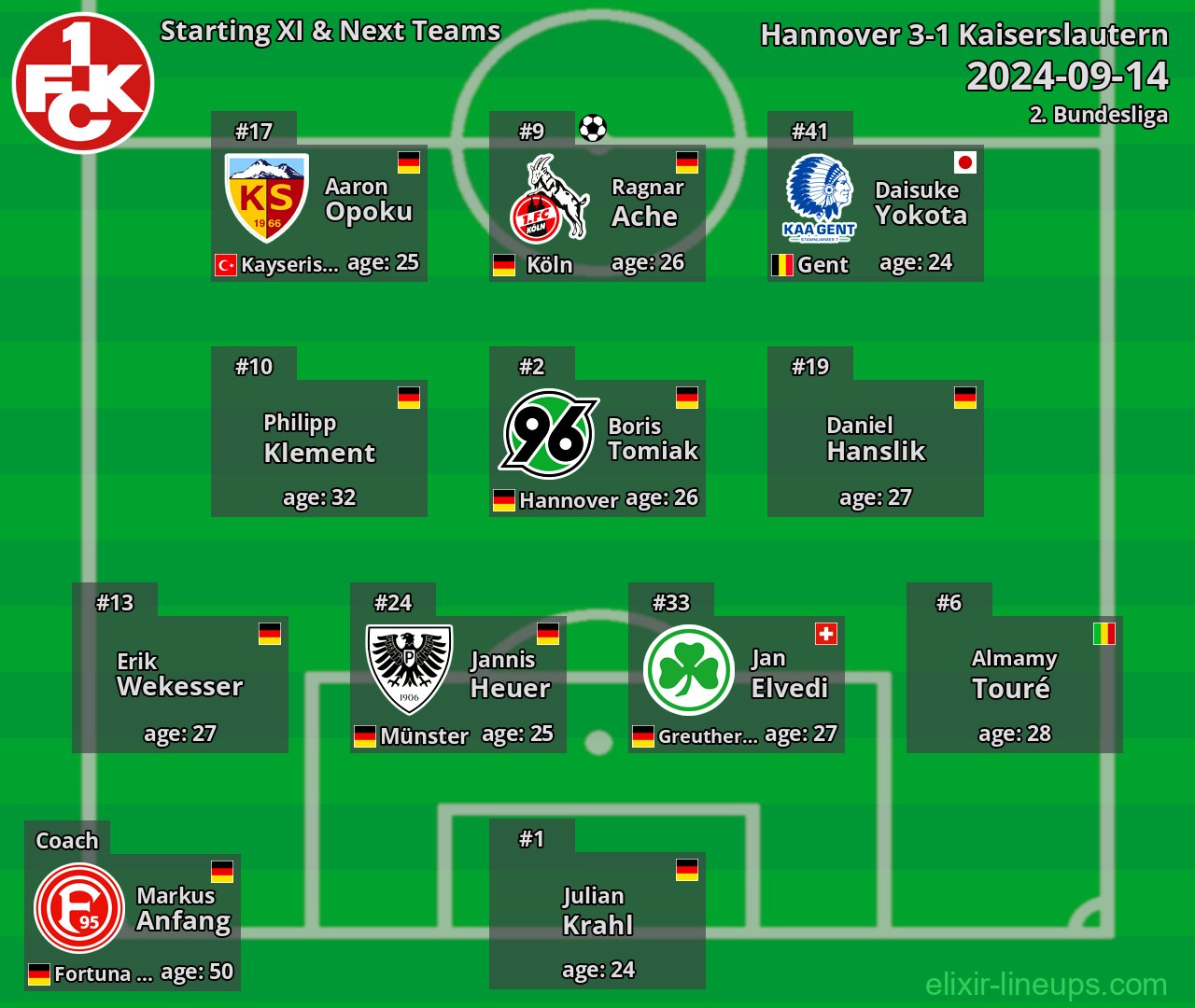Kaiserslautern Starting XI & Next Teams 2024-09-14