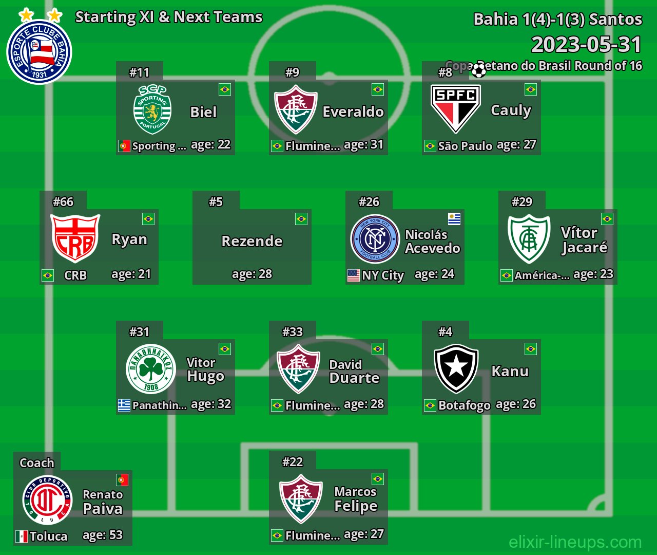 Bahia Starting XI & Next Teams 2023-05-31