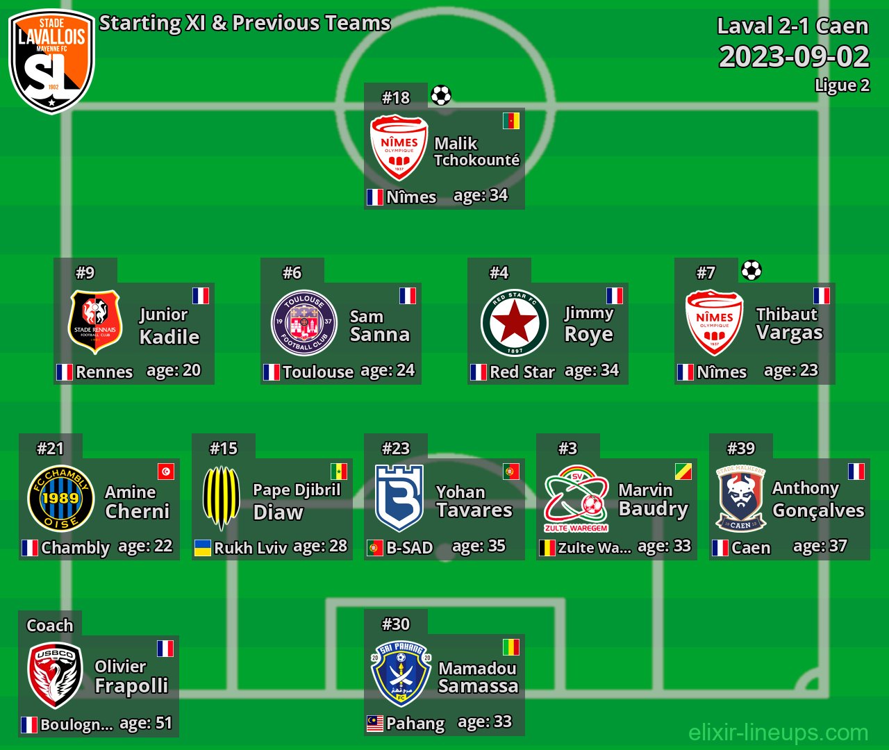 Laval Starting XI & Previous Teams 2023-09-02